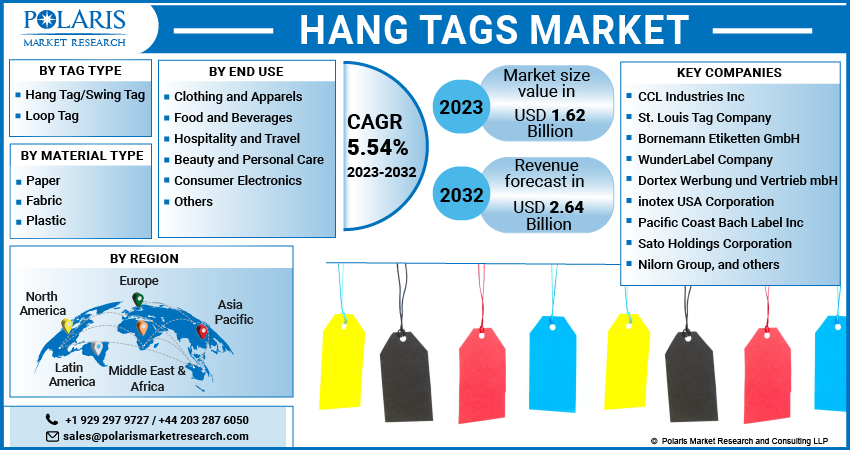  Hang Tags Market Share, Size